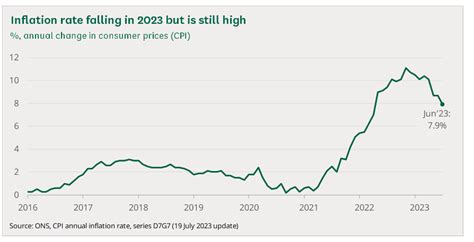 inflation calculator uk